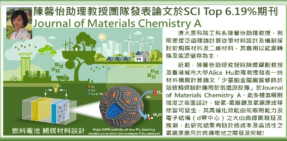 恭賀陳馨怡助理教授團隊發表論文於 SCI Top 6.19% 期刊(另開新視窗)