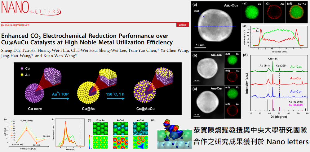 恭喜陳燦耀教授與中央大學研究團隊合作之研究成果獲刊於 Nano Letters(另開新視窗)