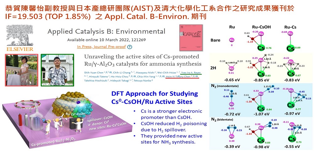 恭賀陳馨怡副教授與日本產總研團隊及清大化學化工系合作之研究成果...(另開新視窗)