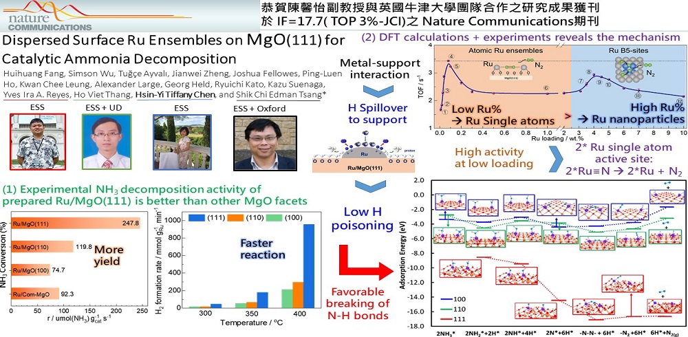 恭賀陳馨怡副教授與英國牛津大學合作之研究成果獲刊於IF=17.7 (TOP 3%-JCI)之 Nature Communications 期刊(另開新視窗)