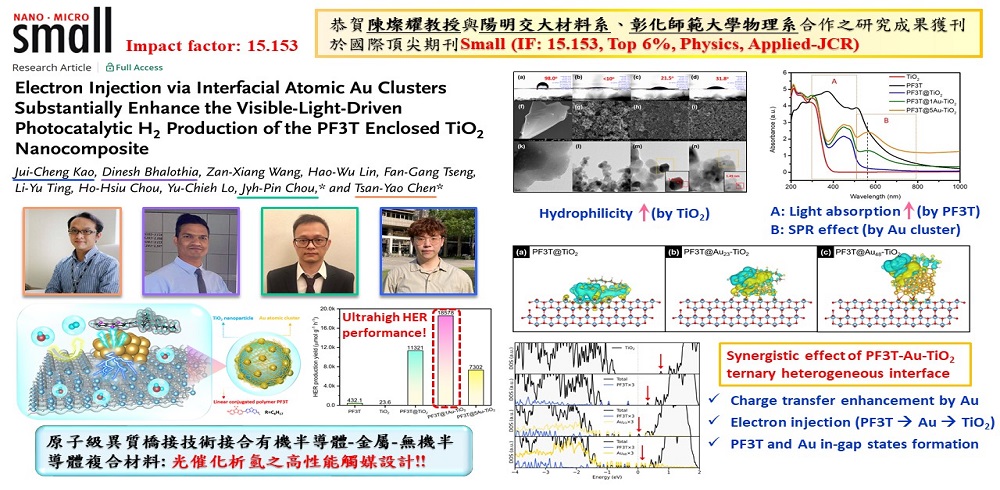 恭賀陳燦耀教授與陽明交大材料系、彰化師範大學物理系合作之研究成果獲刊於國際頂尖期刊Small (IF: 15.153, Top 6%, Physics, Applied-JCR)(另開新視窗)