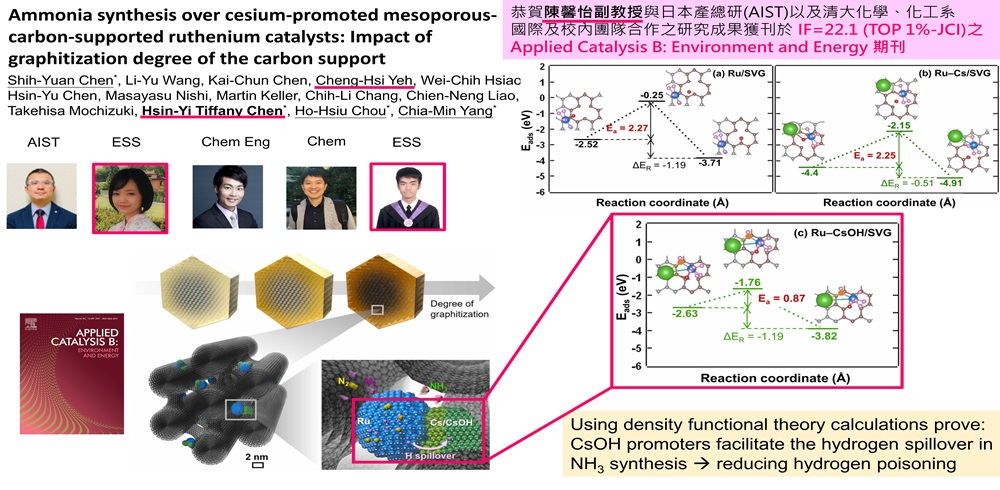 恭賀陳馨怡副教授與日本產總研及化學、化工系團隊合作之研究成果獲刊於 IF=22.1 (TOP 1%-JCI)之Applied Catalysis B: Environment and Energy 期刊(另開新視窗)